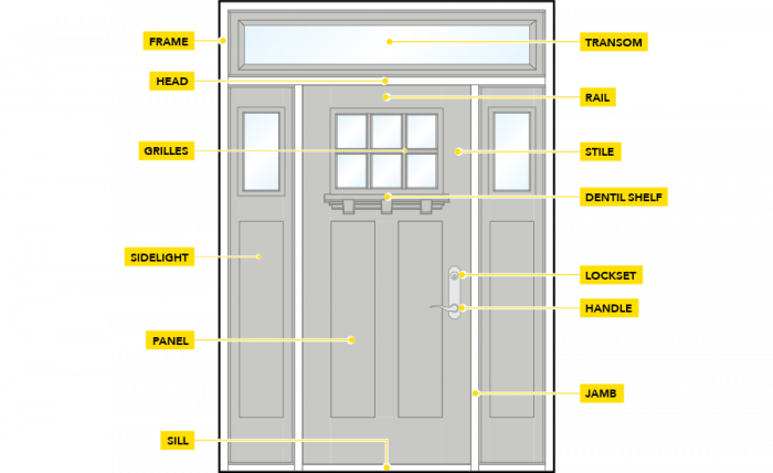 the-importance-of-weatherstripping-your-exterior-door